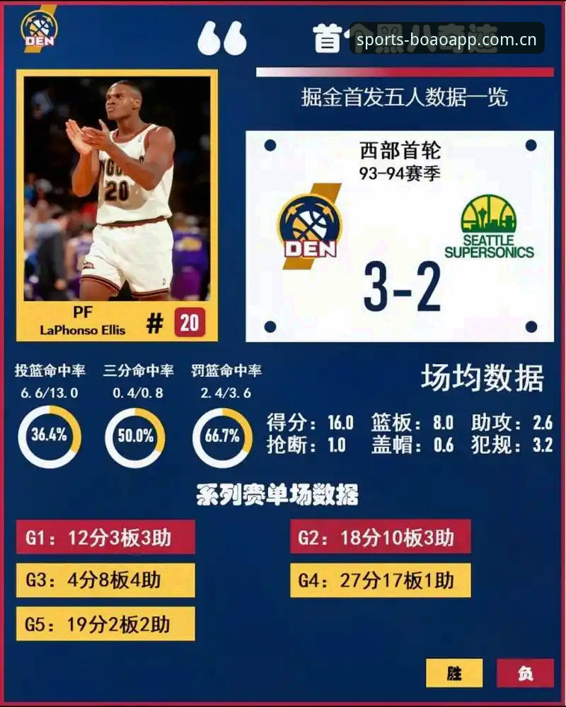 博澳体育平台NBA数据功能全面评测：从实际体验出发的真心话